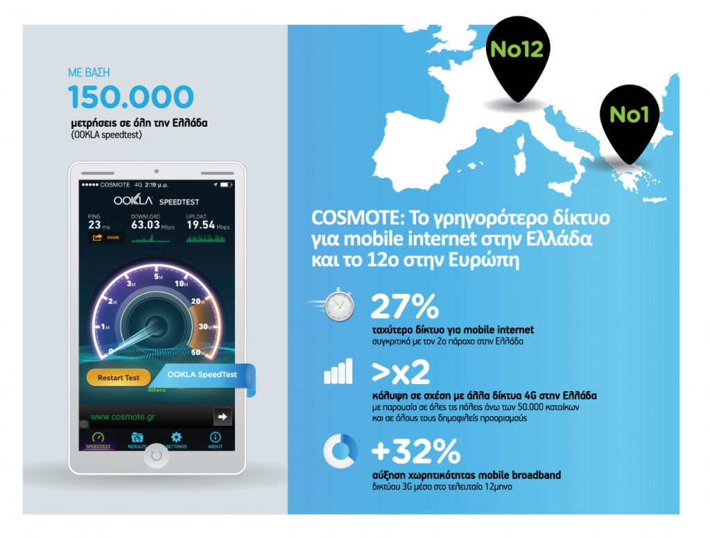 COSMOTE_FastestNetwork_infographic 110414