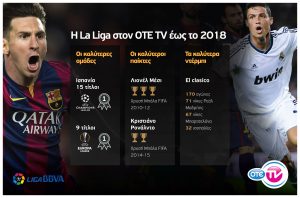 OTE TV_La Liga